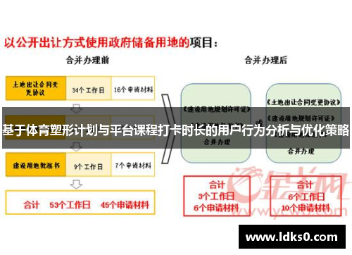 基于体育塑形计划与平台课程打卡时长的用户行为分析与优化策略