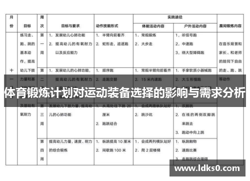 体育锻炼计划对运动装备选择的影响与需求分析