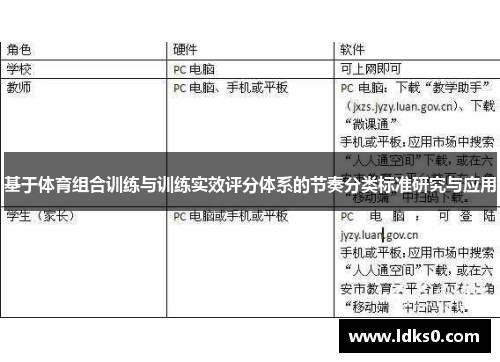 基于体育组合训练与训练实效评分体系的节奏分类标准研究与应用