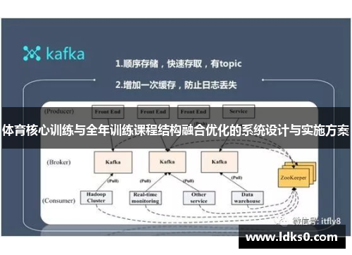 体育核心训练与全年训练课程结构融合优化的系统设计与实施方案