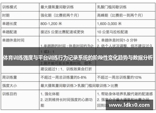 体育训练强度与平台训练行为记录系统的阶段性变化趋势与数据分析