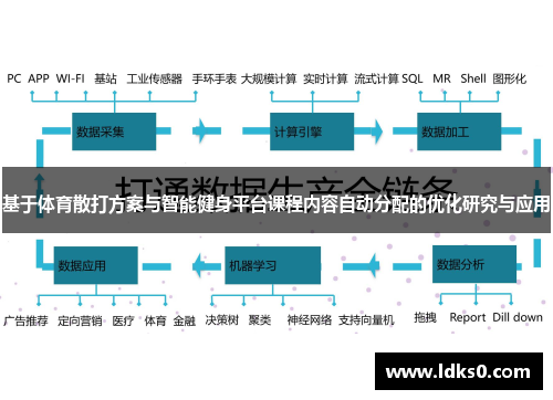 基于体育散打方案与智能健身平台课程内容自动分配的优化研究与应用