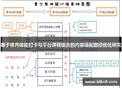 基于体育体能打卡与平台课程组合的内容适配路径优化研究